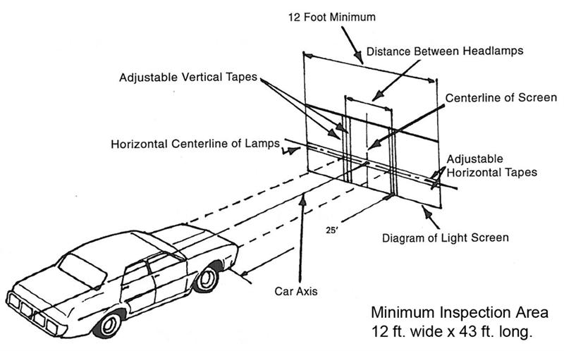 Headlight Alignment